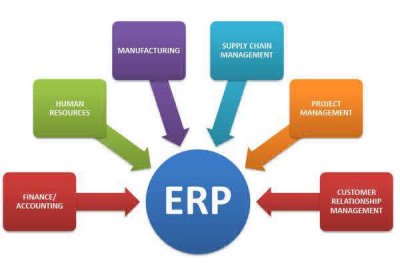 ERP实施中应准备哪些基础数据？