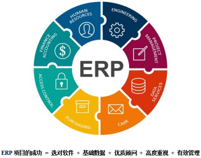 ERP项目成功实施的关键因素